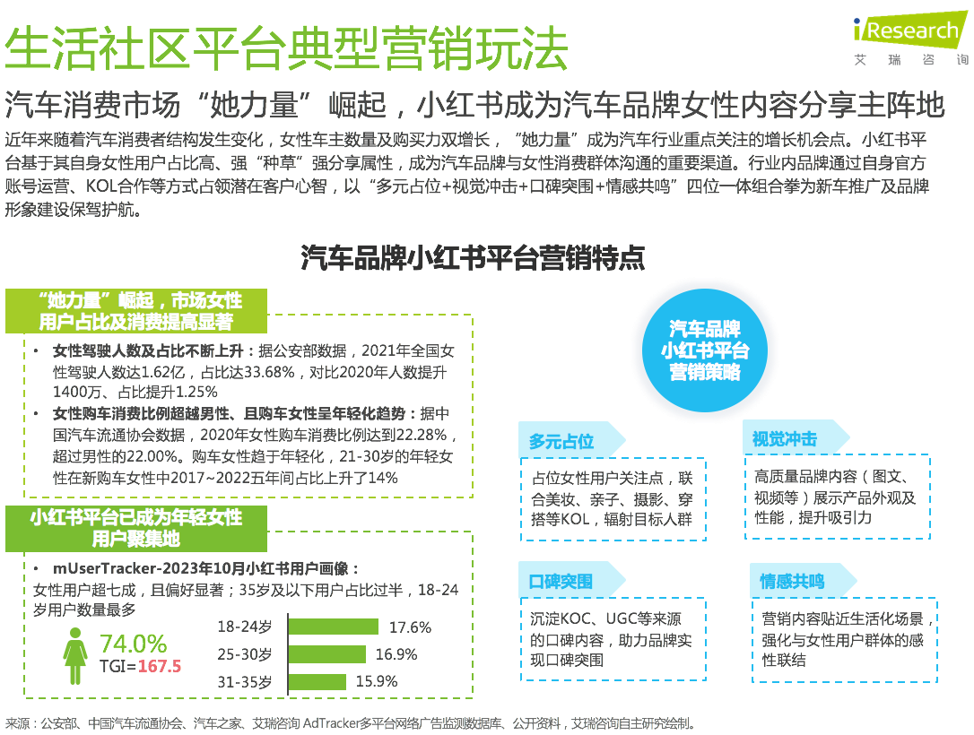 6、生活社区平台.png