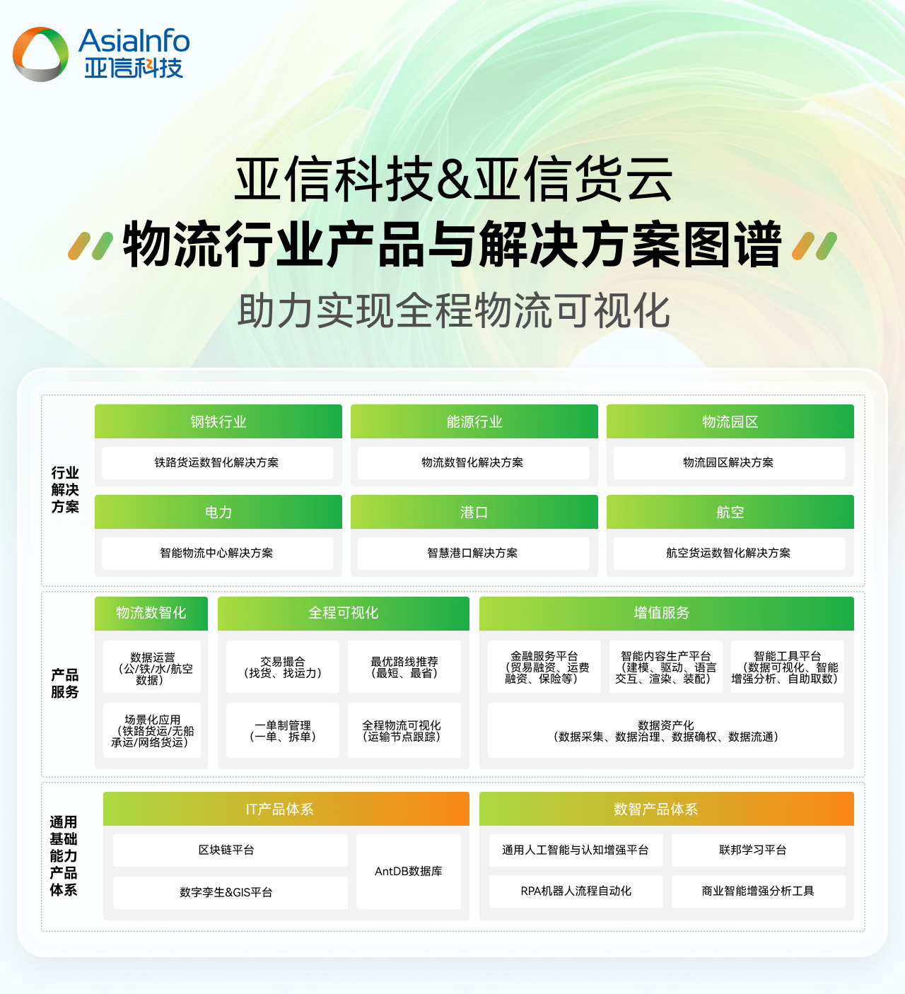 6、物流图谱.jpg